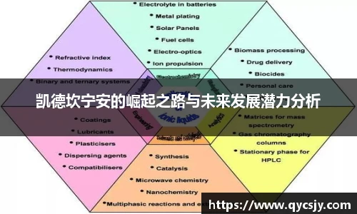 凯德坎宁安的崛起之路与未来发展潜力分析